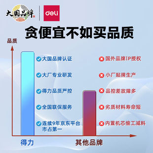 全自动碎纸机德国5级高保密连续自动碎纸60张家用办公 得力 deli