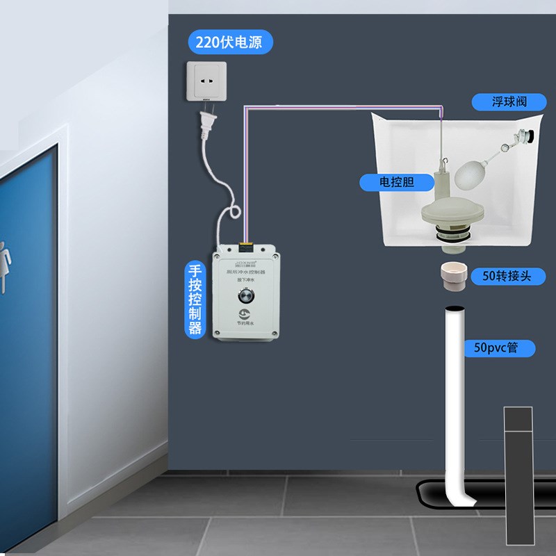沟槽式按钮自动冲水箱厕所定时节水器大小便槽池手按感应器冲水阀