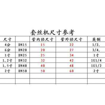 2寸扳牙套丝机 铰螺纹手动套丝机铁管镀锌管水管套丝