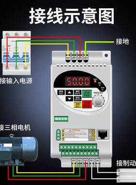 精驱变频器220V/380V1.5-2.2-3.0-4.0-5.5-7.5KWCE永磁同步变频器