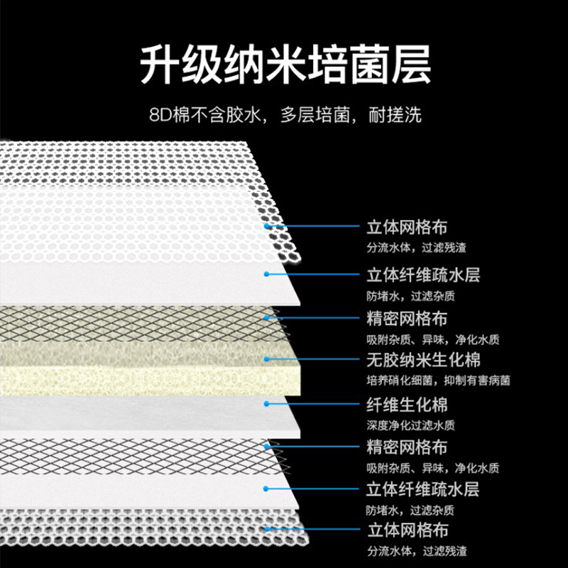 满2减3鱼缸乌龟缸8D过滤棉水净化海绵洗不烂生化棉过滤器材料加厚