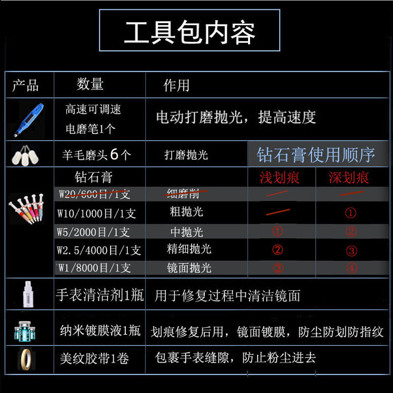 手表玻璃划痕修复神器蓝宝石表蒙镜面抛光膏表盘翻新抛亮去镀膜