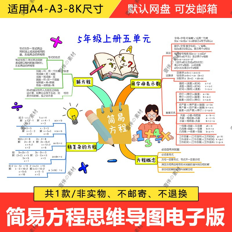 人教版小学五年级上数学简易方程思维导图线描涂色空白手抄报模板