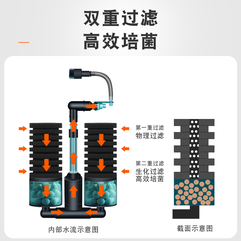 鱼渣实验室 仟锐电动水妖精 鱼缸内置过滤器小型缸用大流量增氧