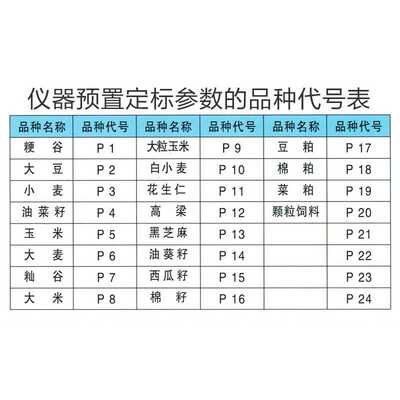 粮食水份测量仪高精度快速水分测定仪水稻稻谷玉米测水分测量仪器
