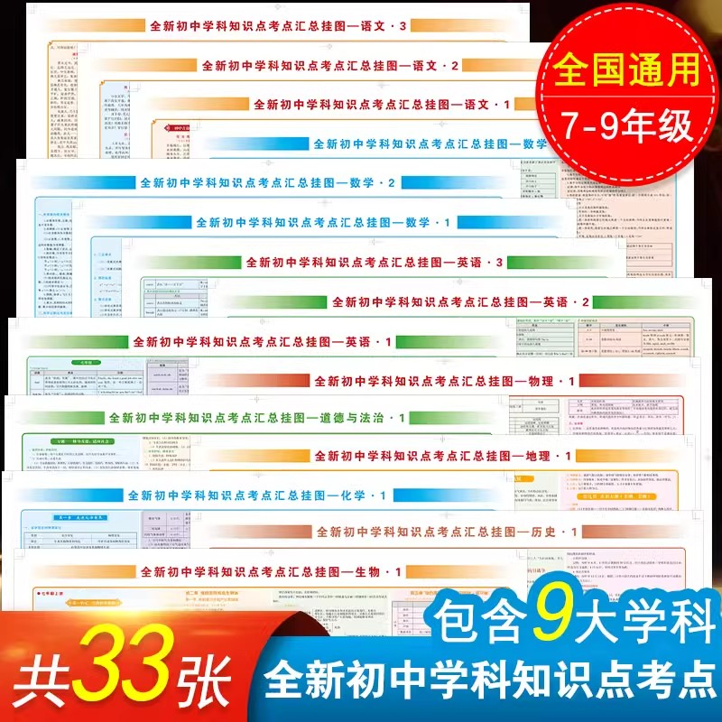 全新初中学科知识点考点汇总挂图全套33张正版语文数学英语历史地理物理化学生物道德与法治初中生七八九年级通用版知识点墙贴挂图