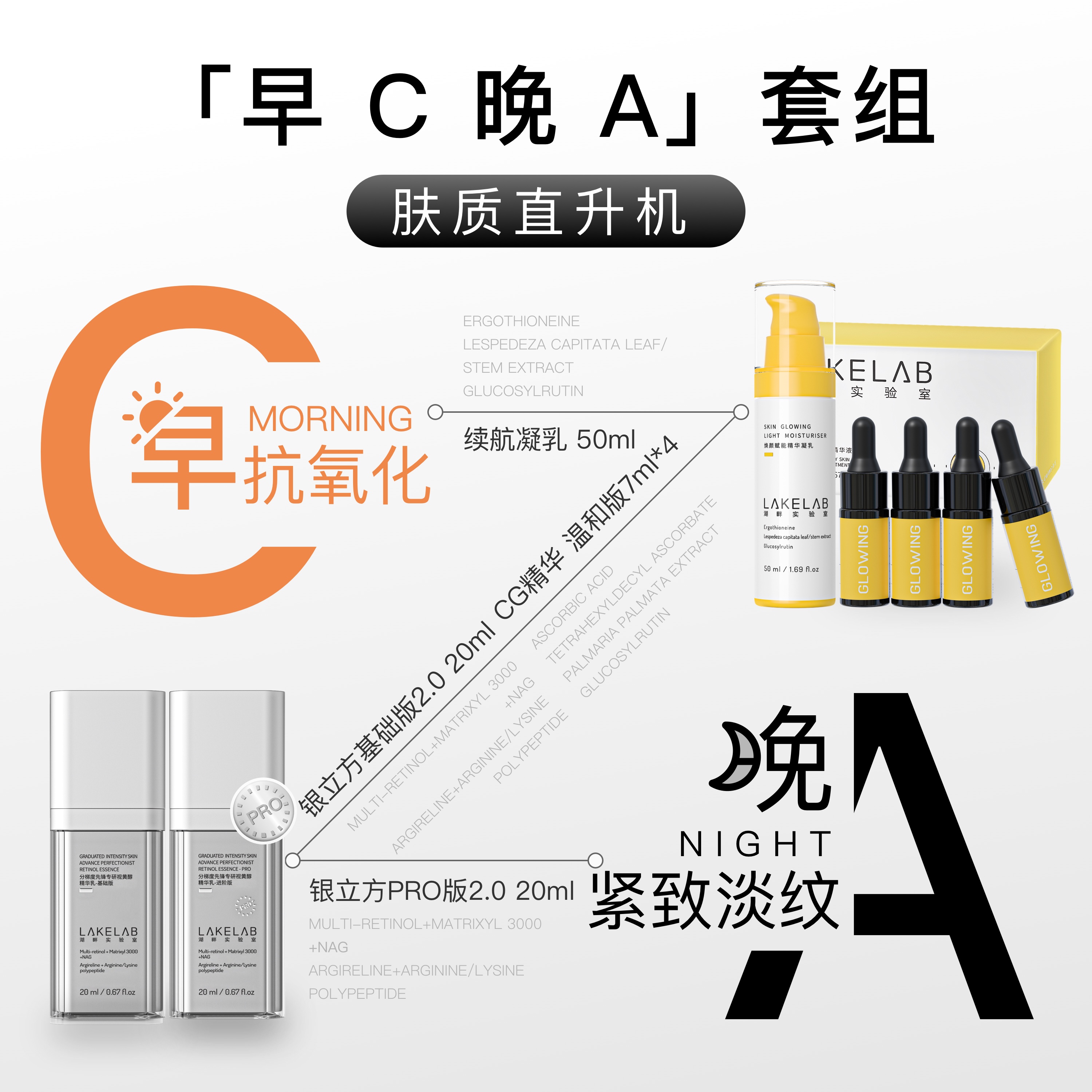 LAKELAB早C晚A套组VC视黄醇A醇