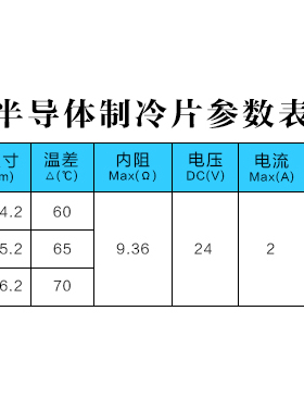 TEC1-19902 半导体制冷片大温差商用DC24V电子降温芯片40*40mm