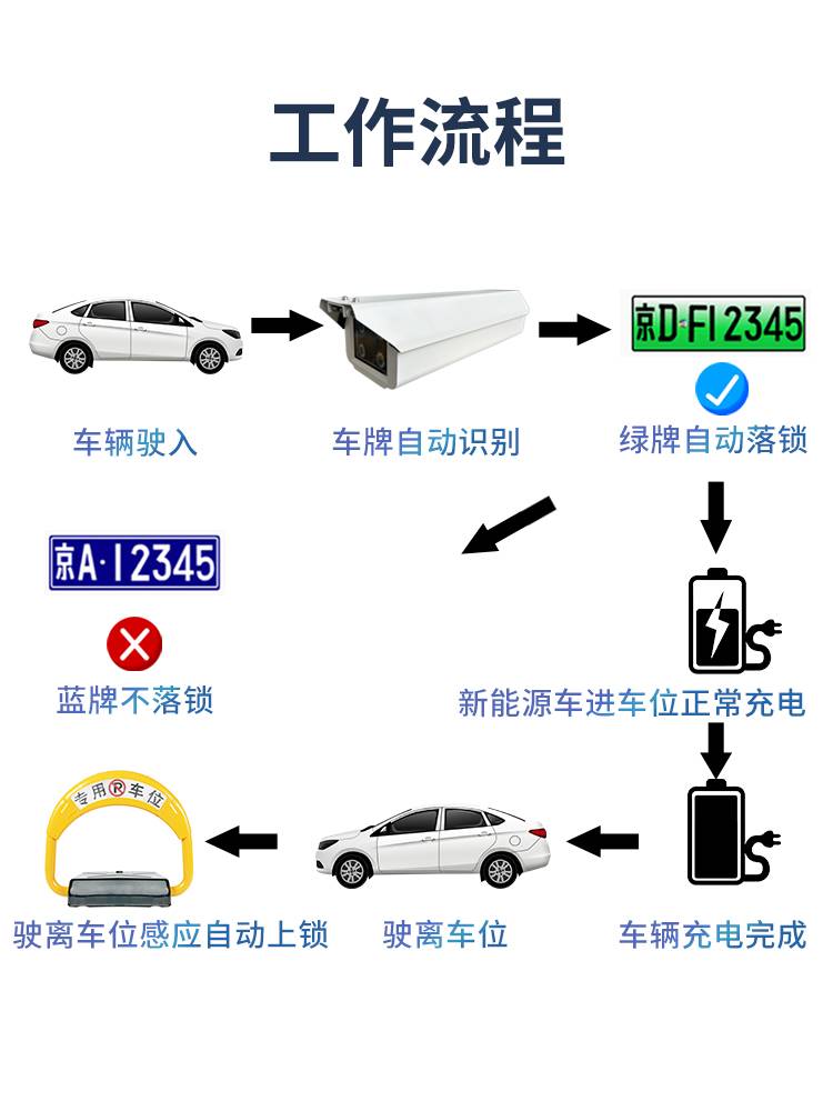 共享充电桩智能车牌识别车库自动感应车位锁新能源地锁停车位地桩
