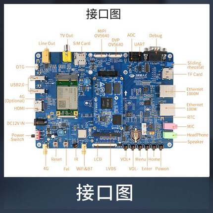 飞凌嵌入式T507全志开发板ARM Linux核心板工业级4G/蓝牙h265视频