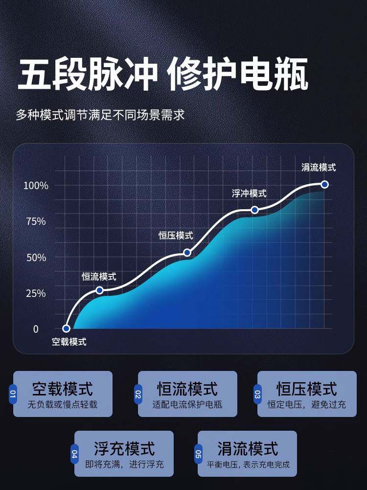 汽车电瓶充电器大功率12v24v全自动纯铜机芯智能修复蓄电池充电机