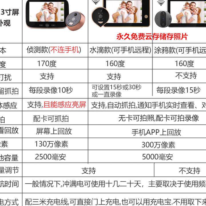 涂鸦智能高清门铃拍照录像防盗门监控WIFI可视对讲电子猫眼摄像头