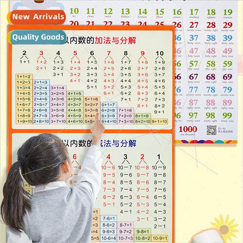 Early Learning ECE Phonics Maths Wall Stickers Cognive Stick