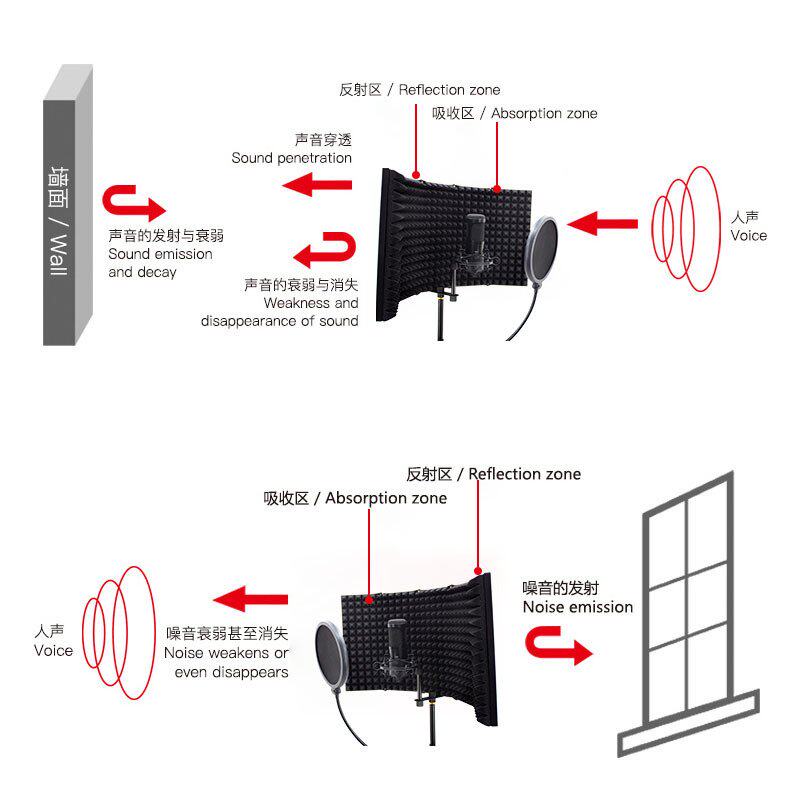 塑料金属外壳隔音罩 三门五门吸音防喷网 录音棚电容麦克风防风罩