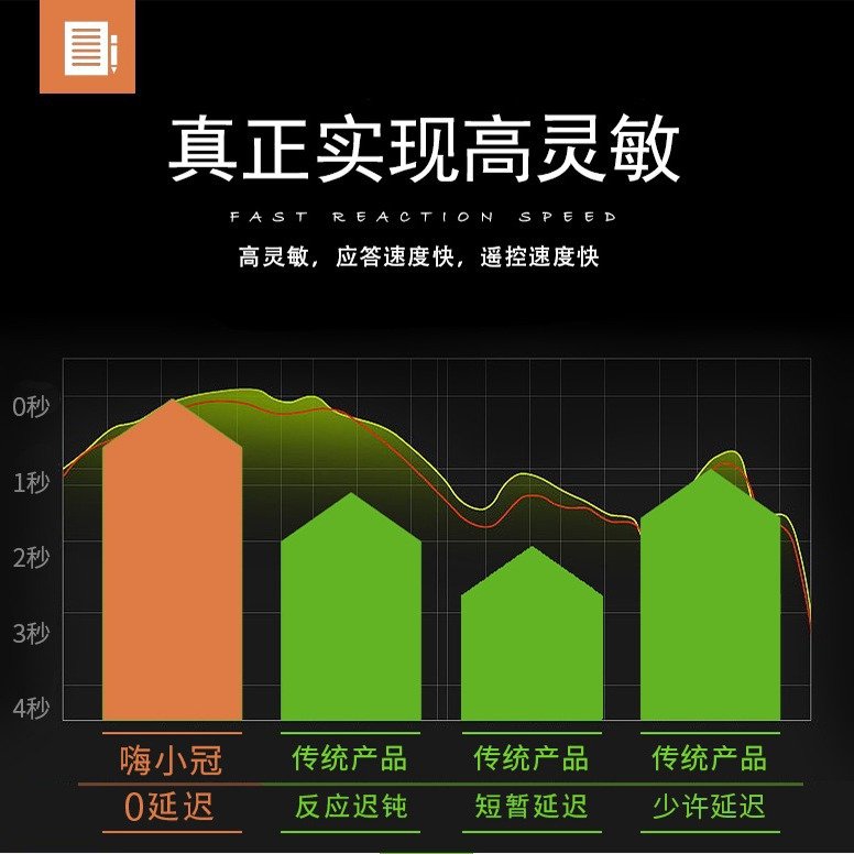 离线涂鸦智能/万能红外射频遥控器小度语音多功能室内设备免打孔