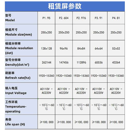 led屏全彩电子屏P2.976P3.91户外演出移动高清防水显示屏大屏幕