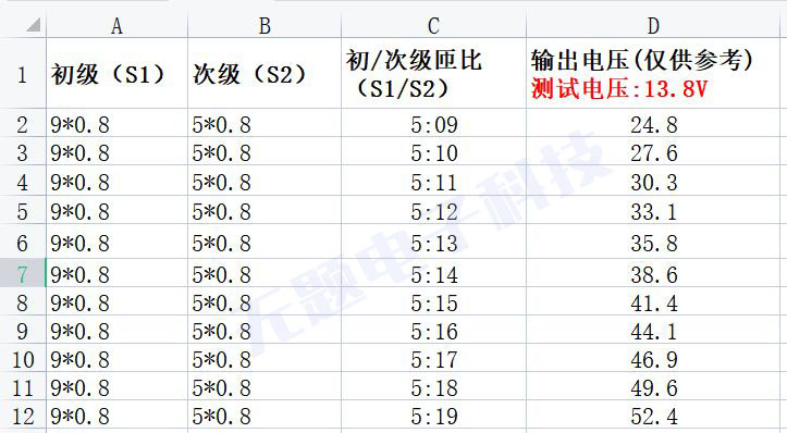 销47环高频磁环 变压器 铁氧体磁芯 汽车功放线圈 环牛 火牛 兰环