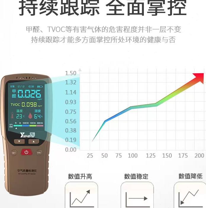 爆品甲醛检测仪高精度家用仪器专业新房甲醛测试仪室内空气质量品