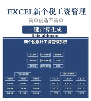 新版工资个税表格工资管理系统个税计算一键生成报表excel 带公式