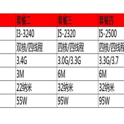 华硕H61/B75主板CPU套装i3 2120/i5 2300 4G内存1155针h61z77主板