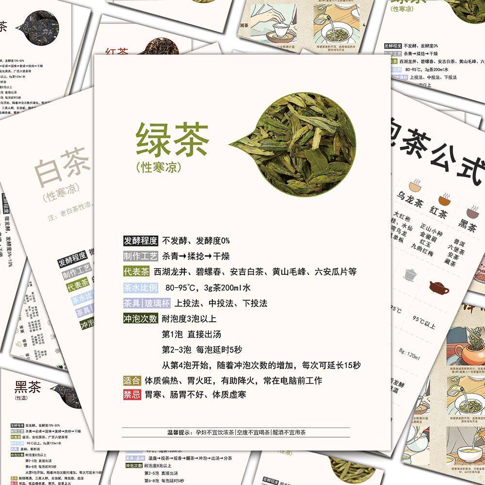 6大张万能泡茶公式贴纸七大茶系茶饮冲泡指国学传统南茶文化贴画