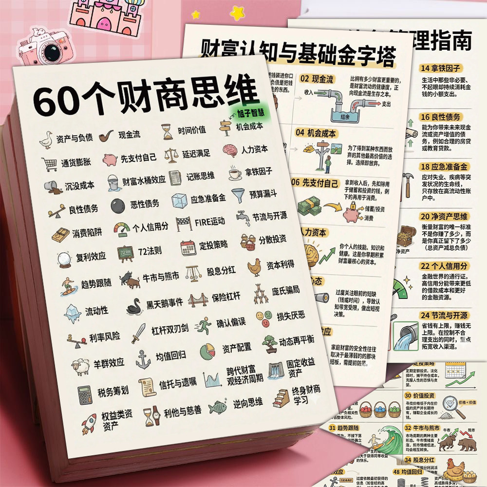 6张60个财商思维贴纸经济学投资理财金融学习资料装饰防水贴画