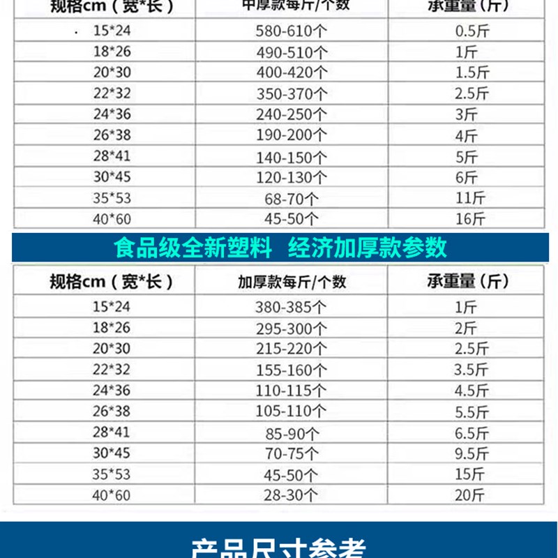 透明塑料袋食品袋定制方便袋外卖袋打包带购物袋手提背心袋马夹袋 包装 礼品袋/塑料袋 原图主图