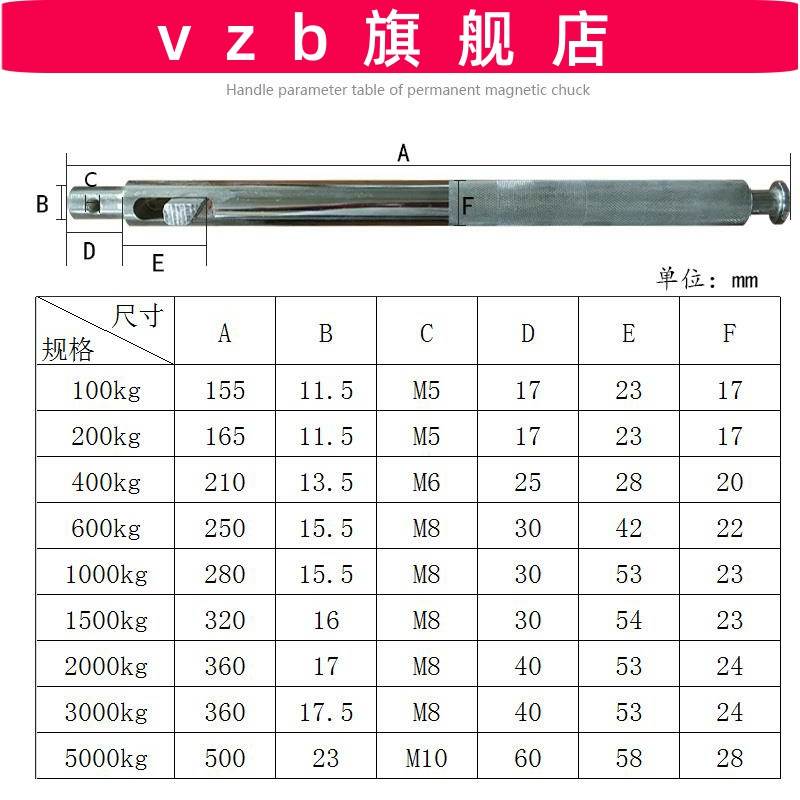 永磁起重器手柄磁铁把手杆子磁力吊吸盘扳手配件0.6吨1吨2吨3吨T