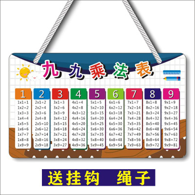 小学生基础练习墙贴乘法口诀表启蒙挂图数字单位换算英语学习表C1