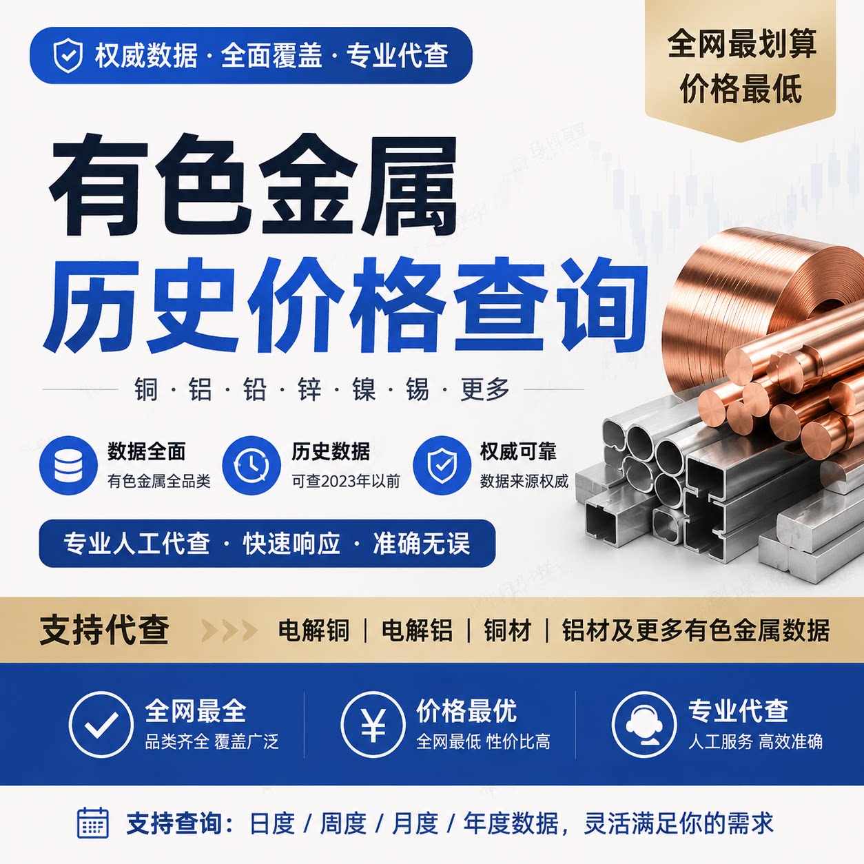 有色金属数据代查 铜铝铅锌小金属 有色金属网铜价铝锭价格走势