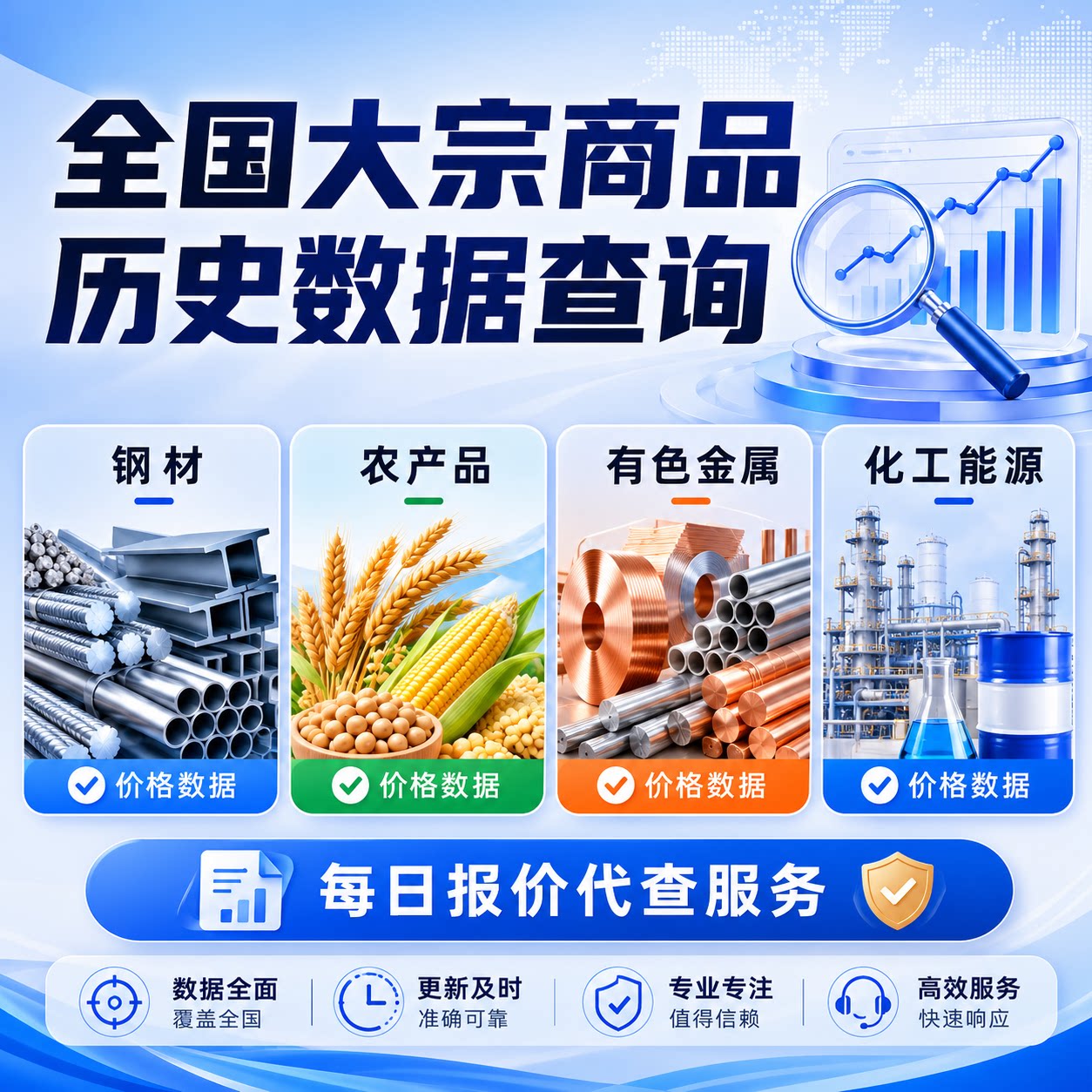全国大宗商品价格全品种数据代查 农产品现货价能源化工每日报价