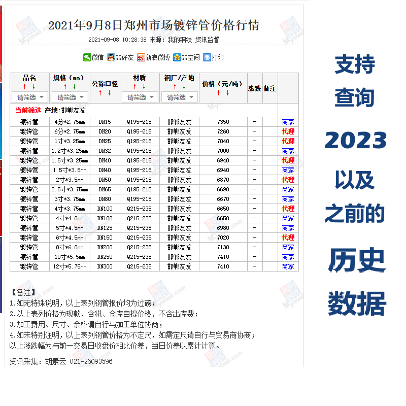 我的钢铁网历史价格网页全品种 22年之前的钢材历史数据会员