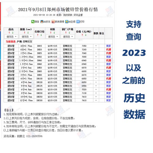 我的钢铁网历史价格网页全品种 22年之前的钢材历史数据会员