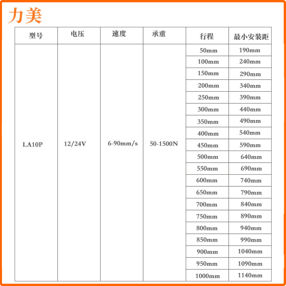 12V24V 50mm行程900N负载直流电电动开窗器推杆微型推杆带电位计