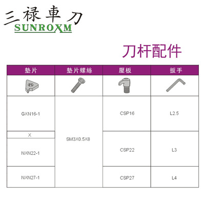 SUNROXM三禄内螺纹刀杆压板式 CNR-0020Q16 CNR-0025R16