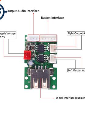 Mp Decoder Board WAV Lossless Music with Power Amplifier US