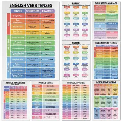 English Grammar Chart English Classroom Poster Educational