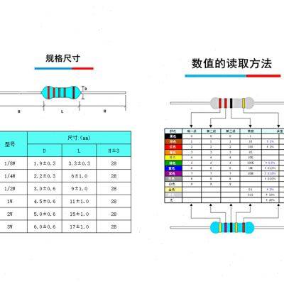 新品常用金属膜电阻包14w 12W直插混装精密五色环电阻盒装电子元