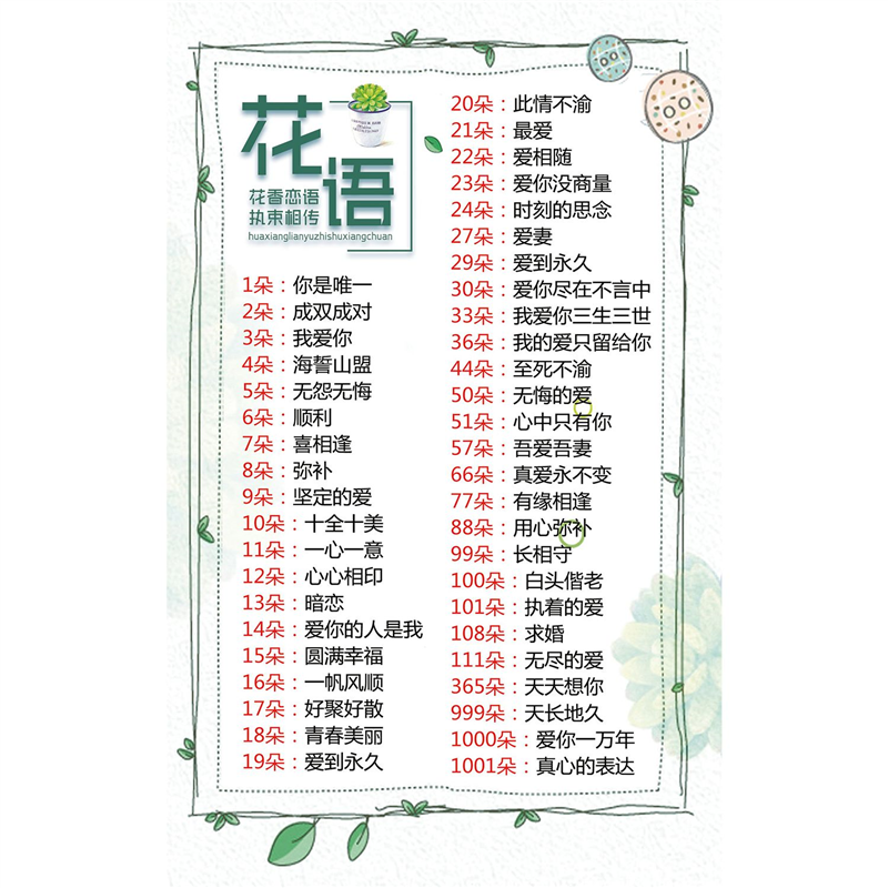 玫瑰花语鲜花朵数寓意花意花语墙贴纸花店花房贴纸挂图花房贴纸