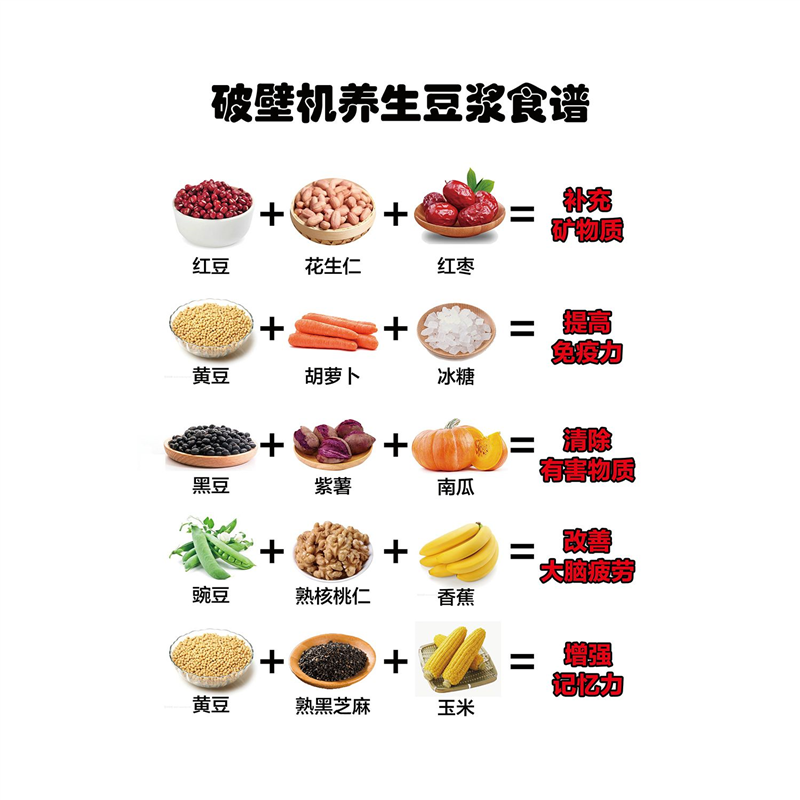 破壁机养生食谱大全辅食参考墙贴画海报破壁机豆浆米糊配方合集