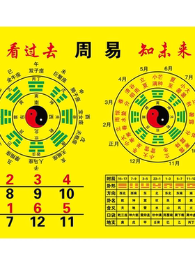 周易八卦图太极八卦图数字卦象年卦月卦阴阳八卦装饰画贴纸贴画