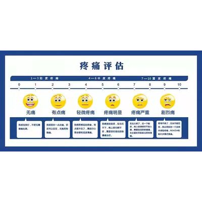 疼痛评估表等级示意图墙贴纸挂图kt展板写真喷绘海报印制