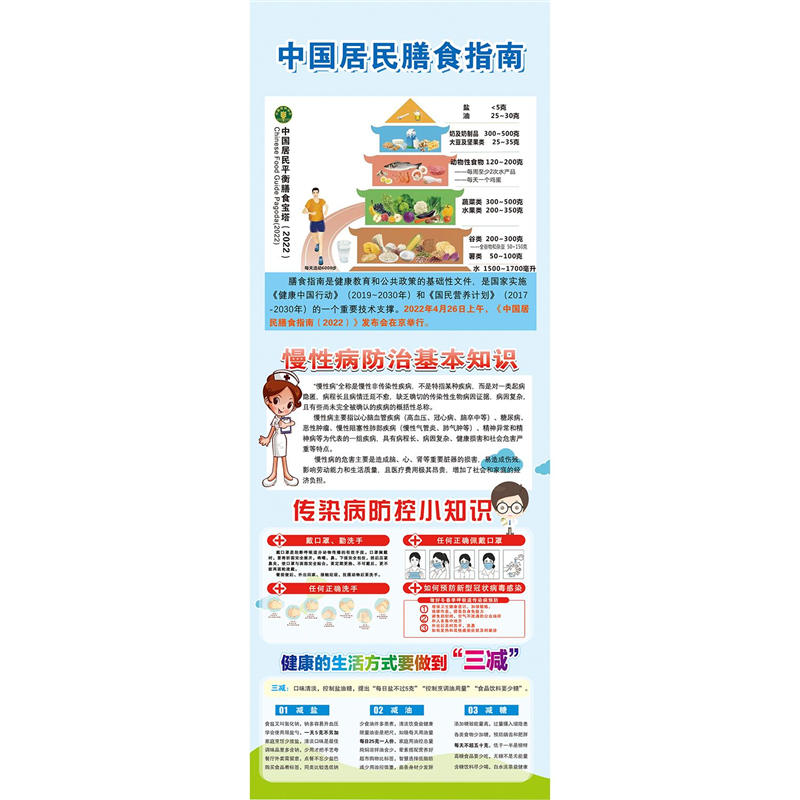 中国居民平衡膳食宝塔挂图食物卡路里热量表合理膳食营养墙贴海报