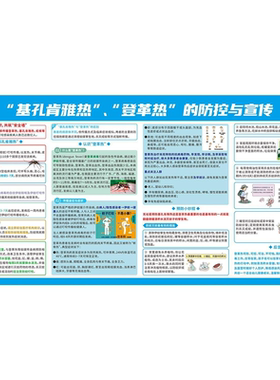 基孔肯雅热宣传大海报登革热防控预防知识除蚊灭四害挂图展板墙贴