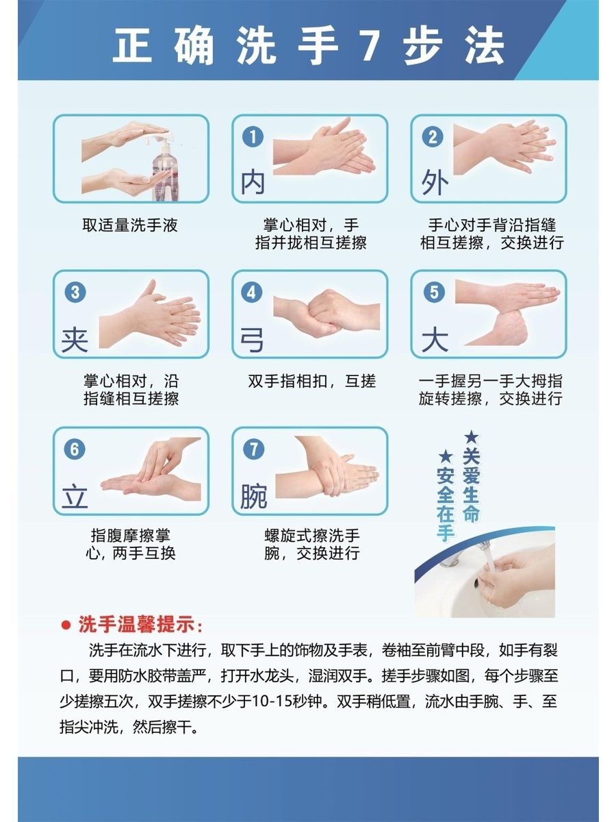 正确洗手7步法海报展板外科手消毒方法流程图墙贴纸KT板
