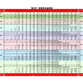 快乐8福利彩票福彩投注站复式 胆拖规则投注奖级表全中奖查询宣10