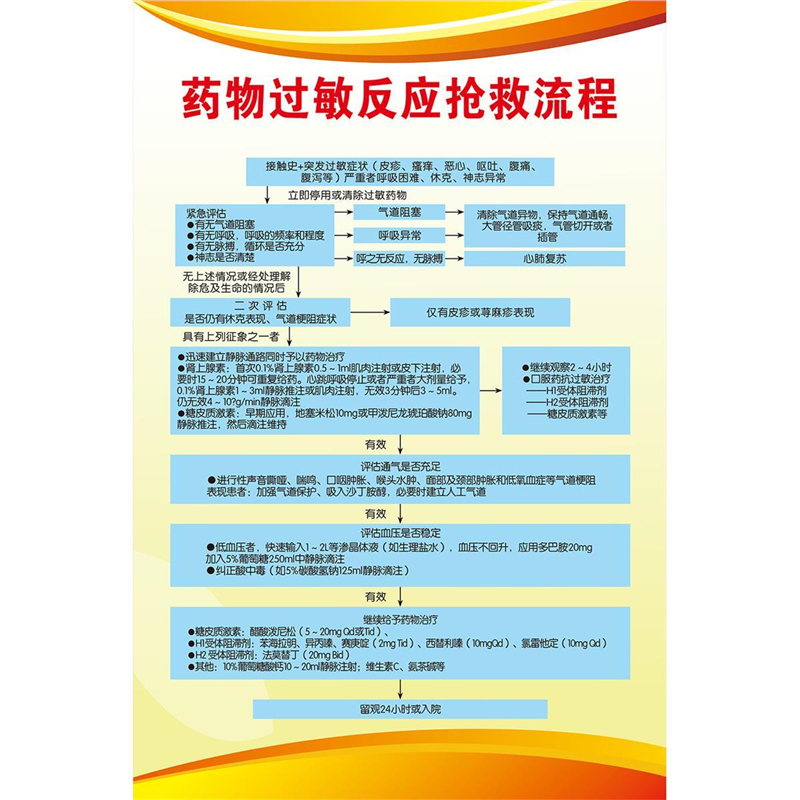 药物过敏反应抢救流程海报贴画应急救护知识挂图医院诊所墙壁贴纸