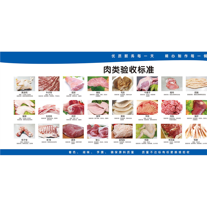 厨房原材料验收标准图肉类蔬菜海鲜调味品食堂食物采购验收标准图