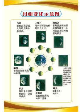 月相变化示意图海报展板墙贴墙纸挂图装饰画