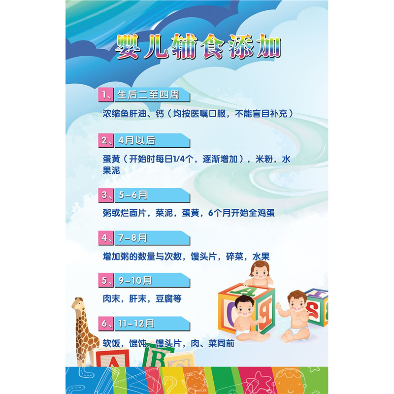 宝宝辅食添加攻略背胶海报婴儿辅食添加月龄顺序图片墙贴